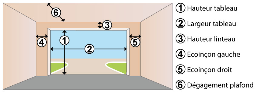 Porte de garage sur mesure ou standar portes de garage de haute