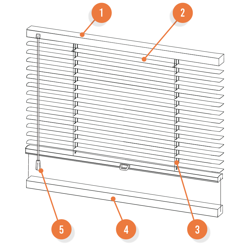 Composants du store pliss� cristal